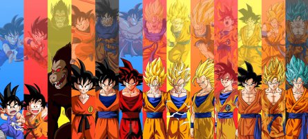 Dragon Ball, Goku, Phases 2